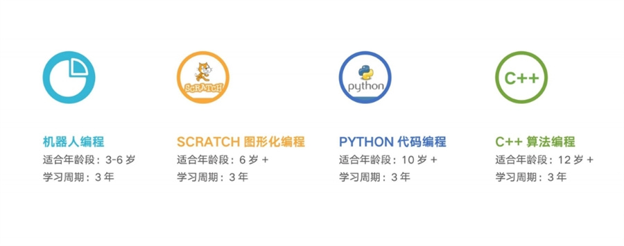 信息学竞赛cspjs培训