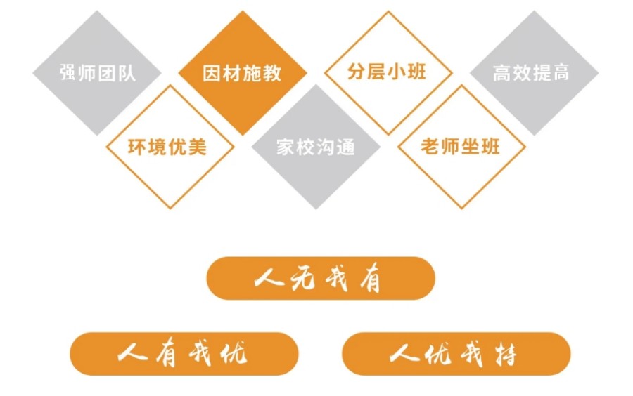 南通十大高考复读学校一览