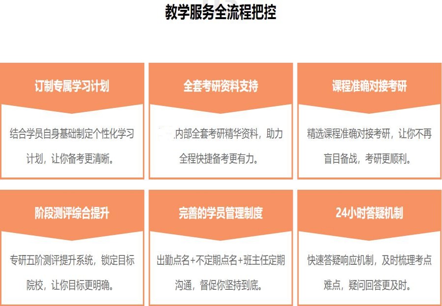 力全开!安徽学姐力荐top10考研辅导培训机构名单一览.jpg