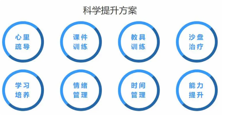 西安儿童专注力训练机构
