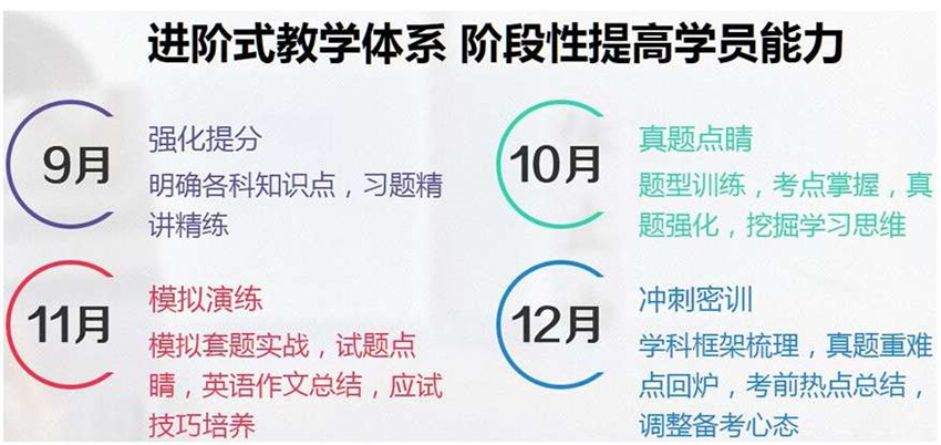 天津2025正规硕士研究生考试培训机构