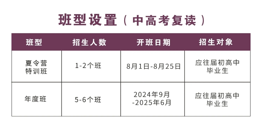 民办中高考复读学校 民办中高考复读学校