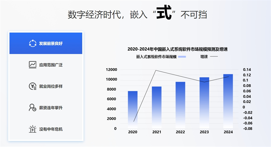 嵌入式开发培训