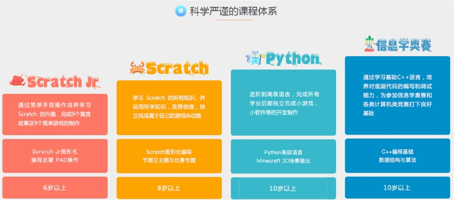 编程培训 编程培训