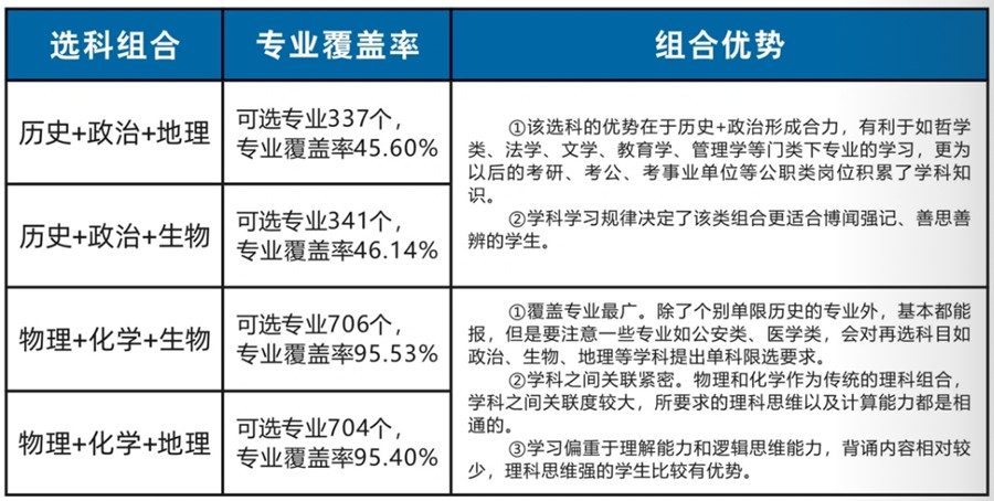 郑州口碑好的全日制职业高中学校