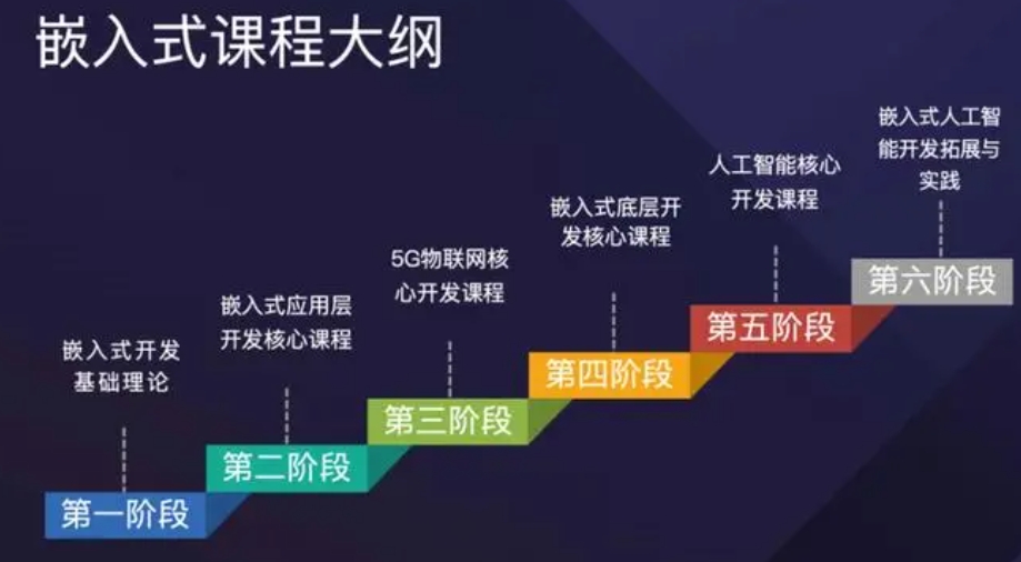 嵌入式培训