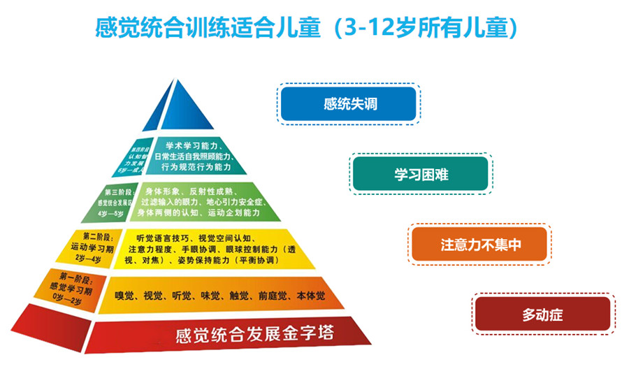 排名前十的感统注意力训练机构口碑一览榜