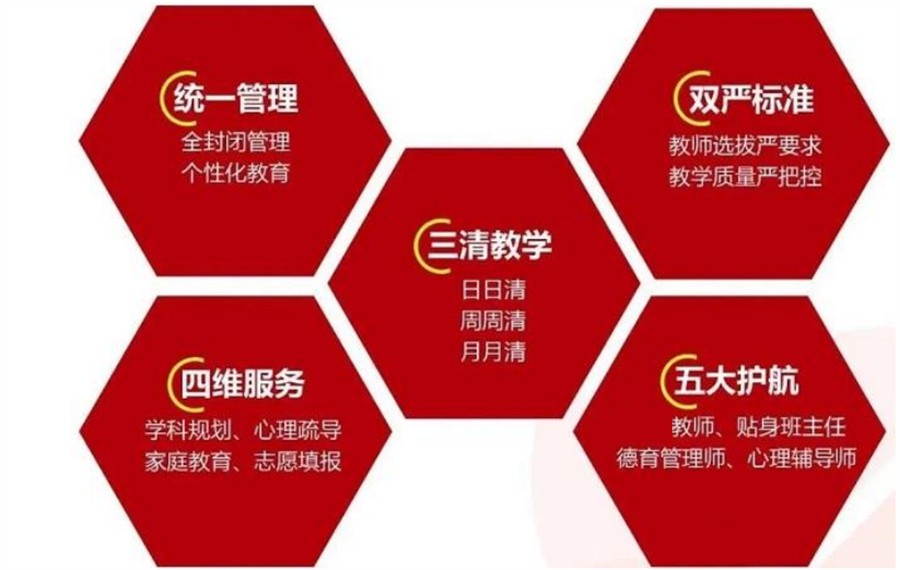 深圳复读 深圳复读