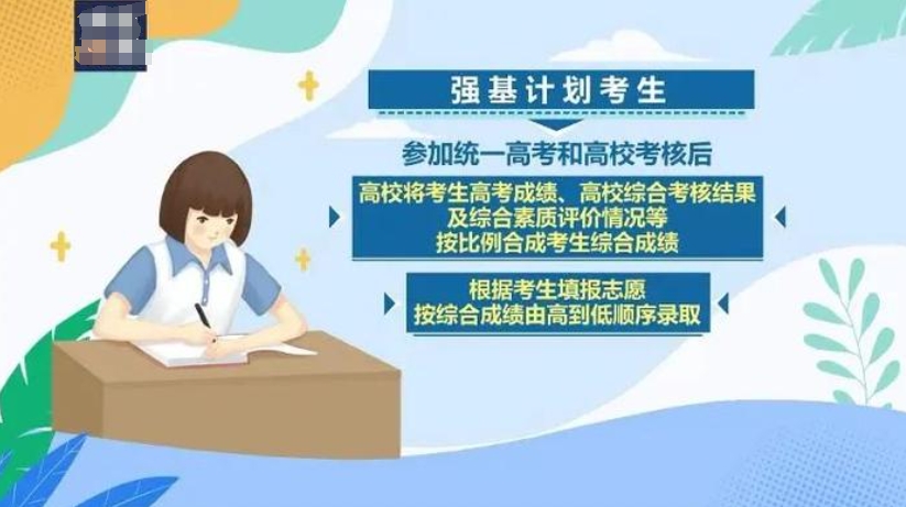 高考强基计划辅导 高考强基计划辅导