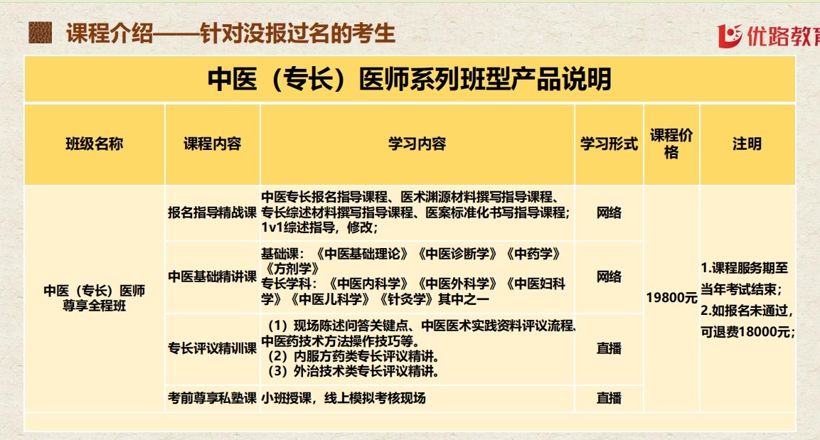 2024盘点|国内十大中医确有专长培训机构排名甄选