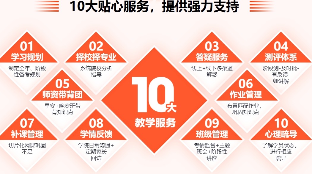 考研培训辅导