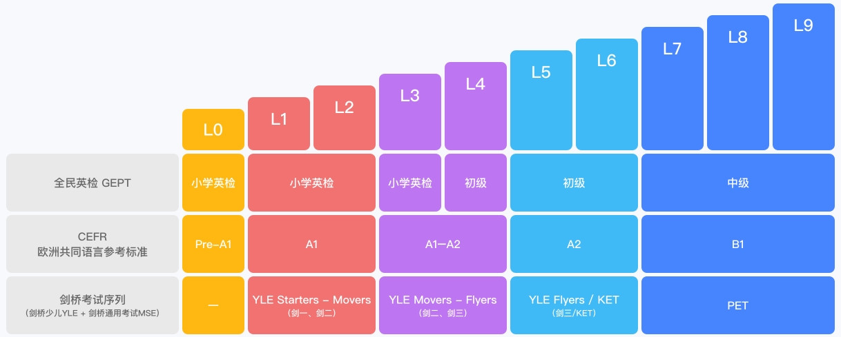 英语口语培训哪个机构比较好