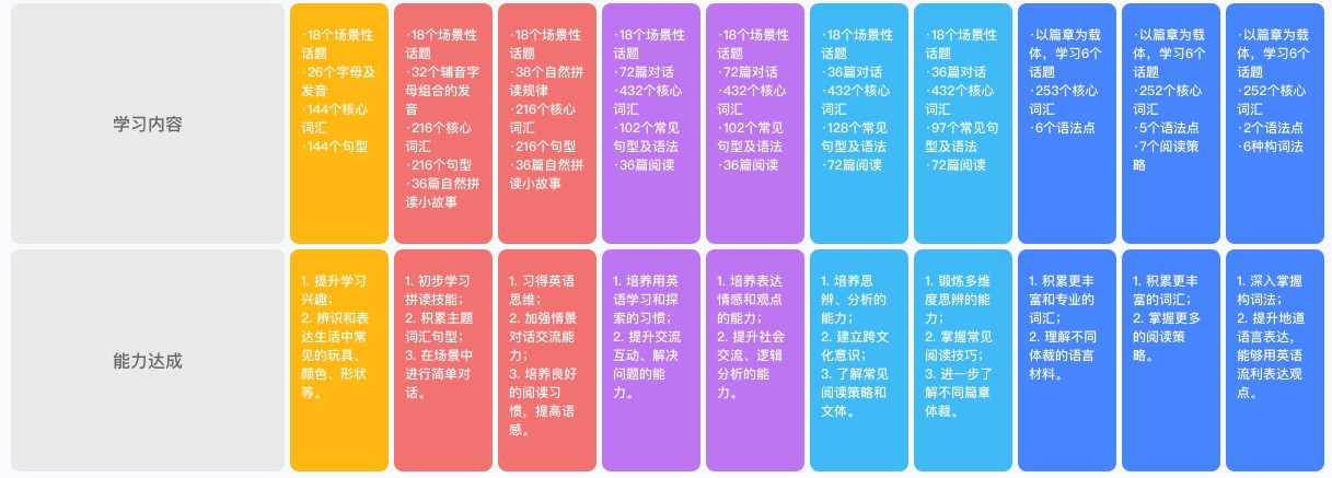 英语口语培训哪个机构比较好