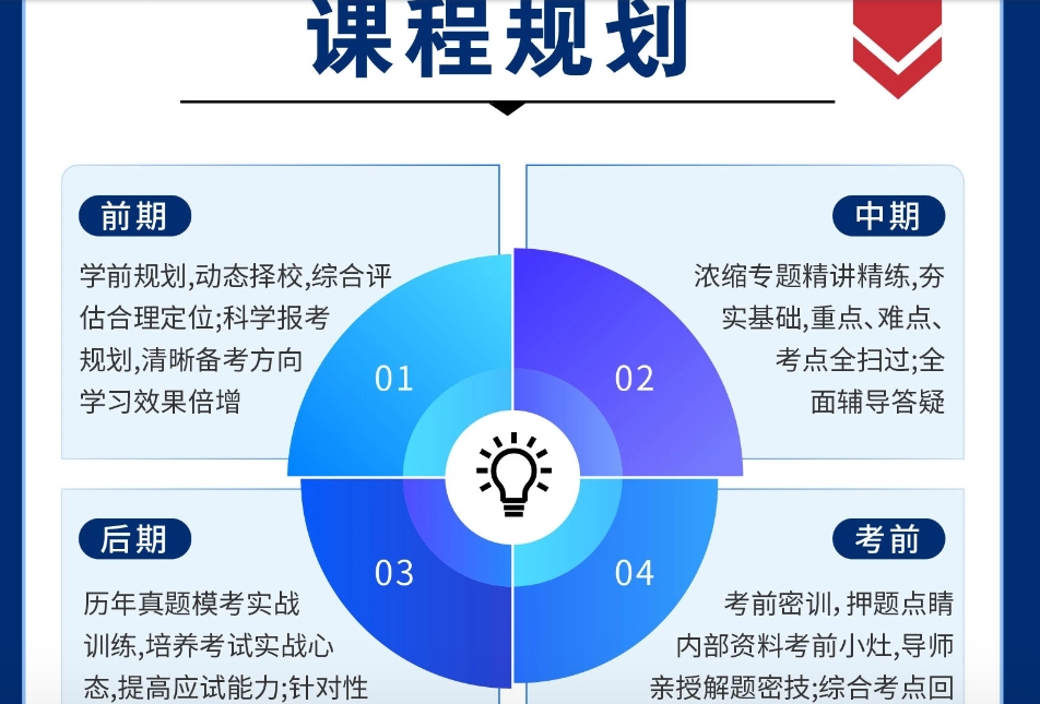 高考冲刺辅导