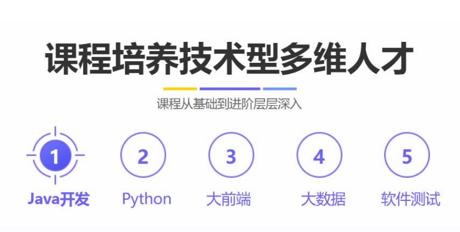 学it编程哪里培训学校好