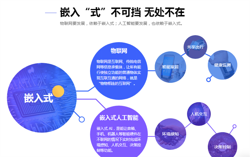 嵌入式硬件设计课程PCB培训学校