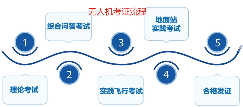 无人机