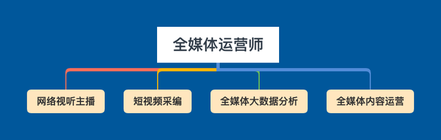 更新2024西安十大全媒体运营培训机构发布 更新2024西安十大全媒体运营培训机构发布