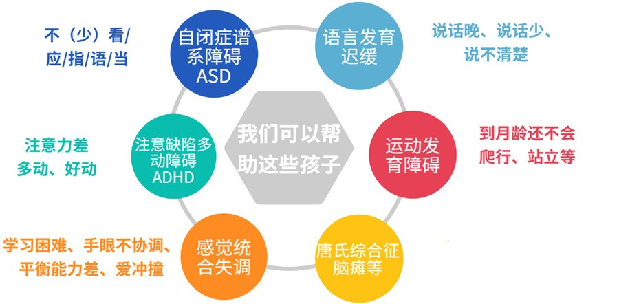 自闭症儿童康复训练