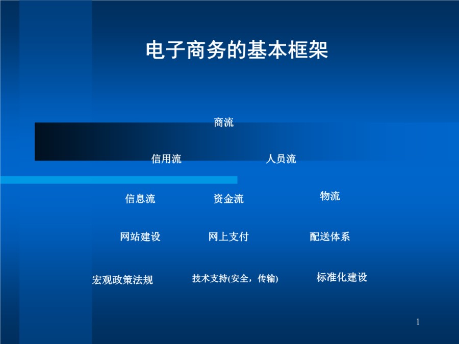 电商运营培训学校盘点排名前十名