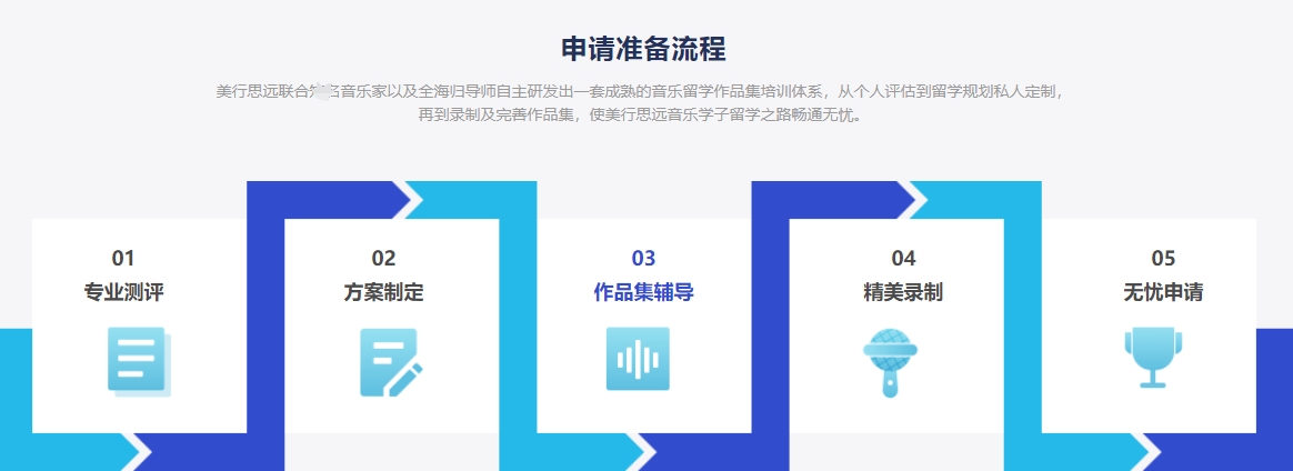 戏剧影视表演