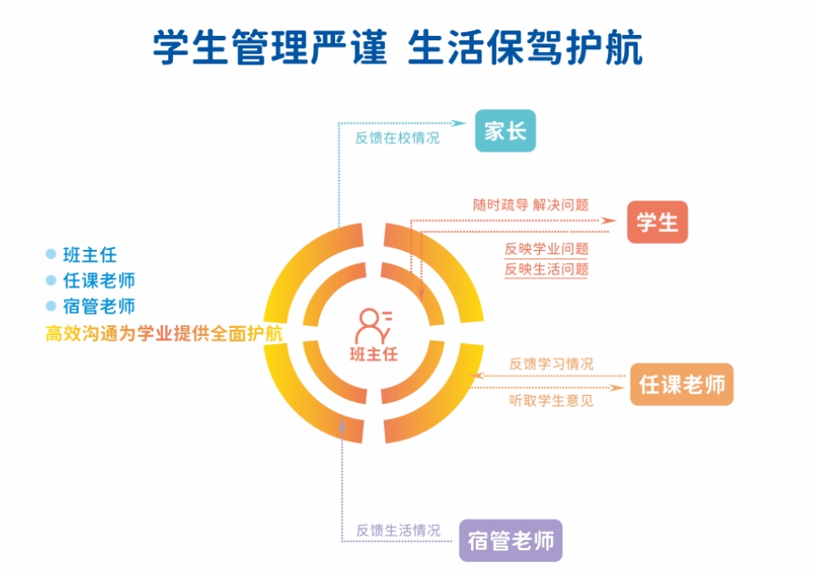 港澳台联考培训