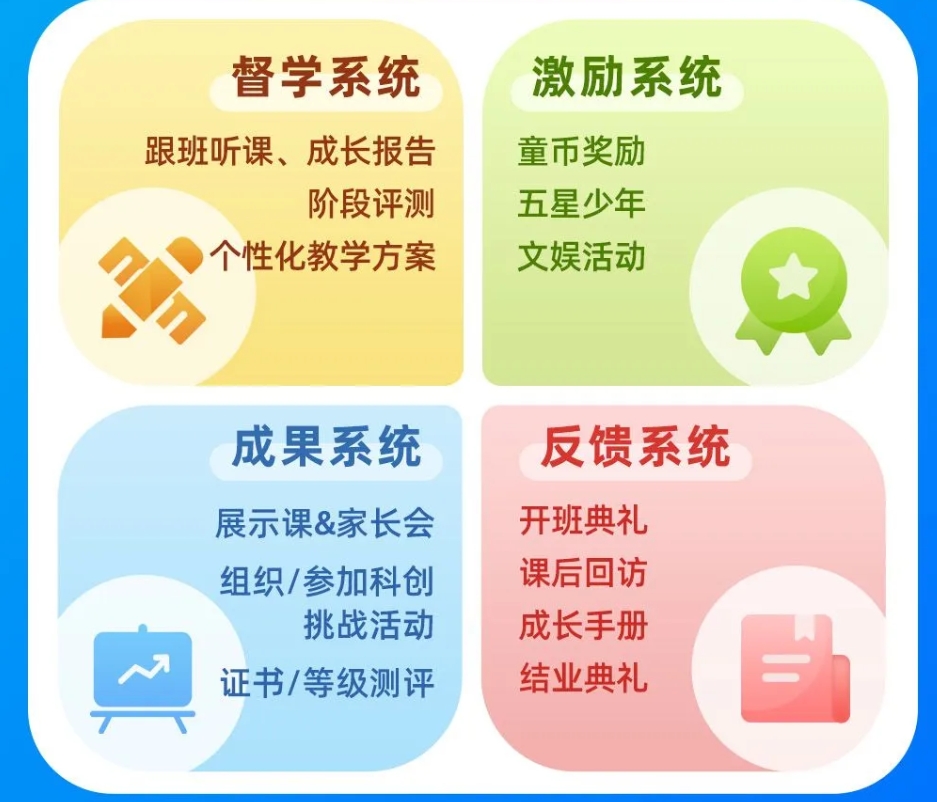 信息学奥赛培训