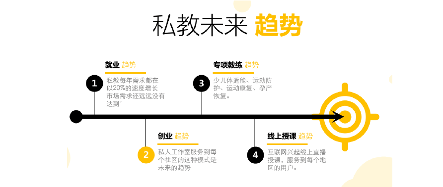 培训健身教练机构20204排名前十推荐一览