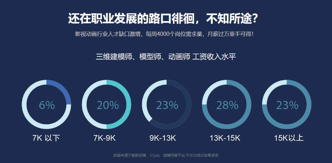动画动漫培训