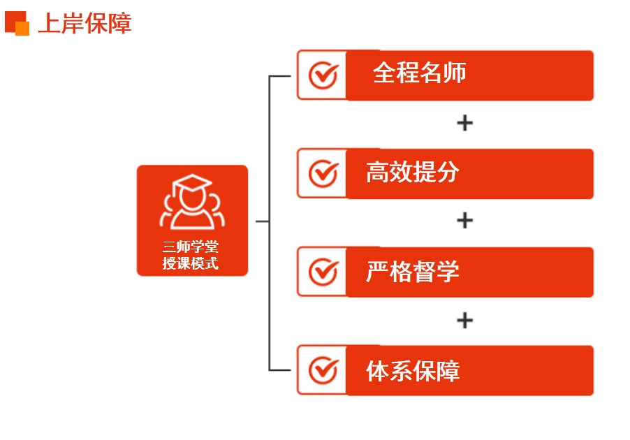 上海考研培训机构 上海考研培训机构