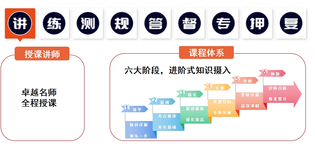 考研培训机构 考研培训机构