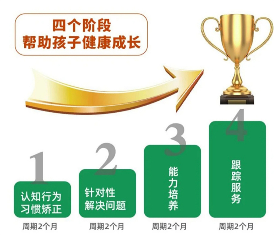 叛逆戒网瘾管教学校 叛逆戒网瘾管教学校