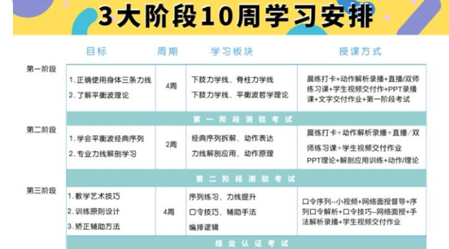 扬州前十名的瑜伽教练培训机构
