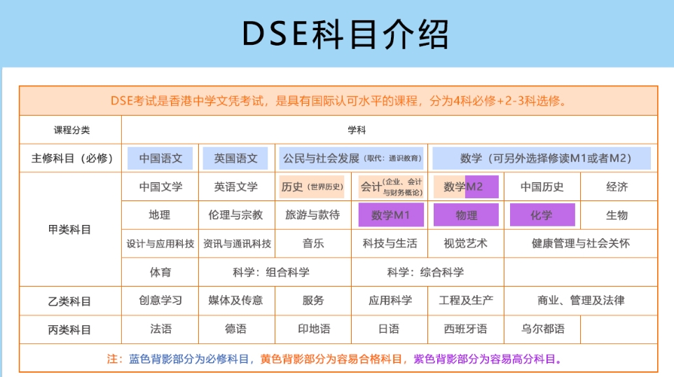 港澳台联考培训