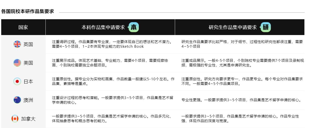 盘点十大艺术留学培训机构排名更新 盘点十大艺术留学培训机构排名更新