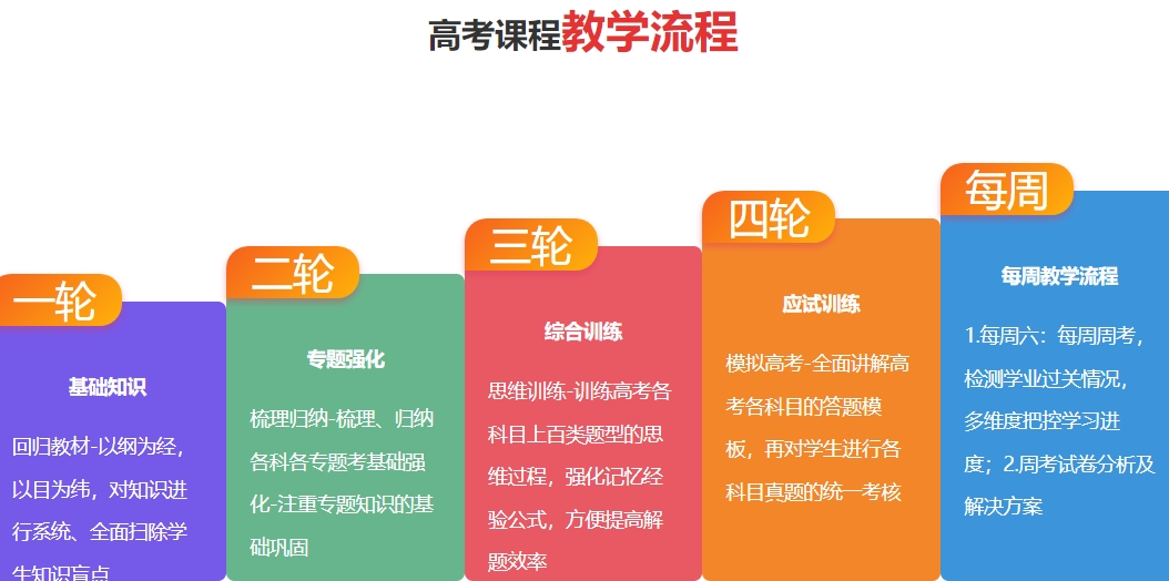 高三培训