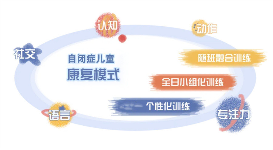 特殊儿童全托管寄宿学校 特殊儿童全托管寄宿学校