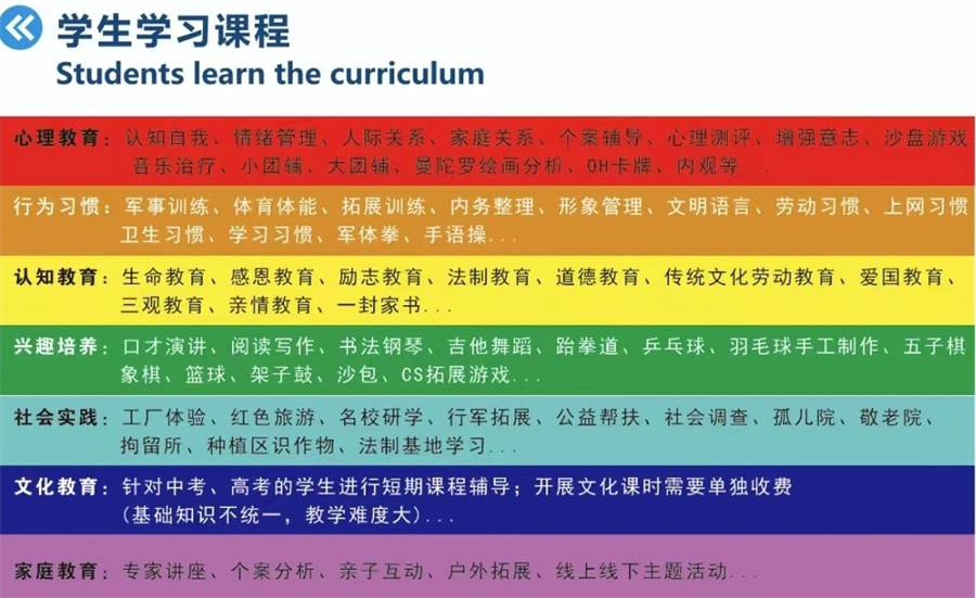 河北叛逆少年素质培训学校