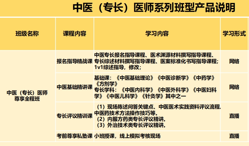 中医确有专长培训机构 中医确有专长培训机构