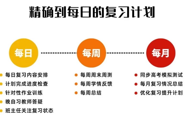高三文化集训