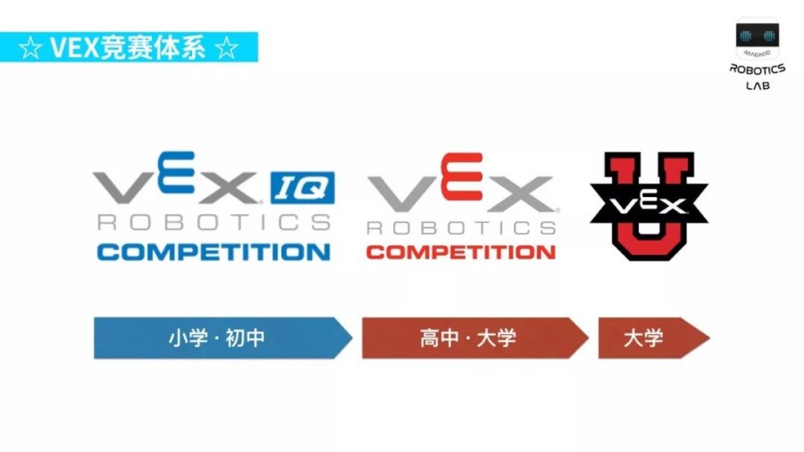 上海VEX机器人大赛培训机构.jpg