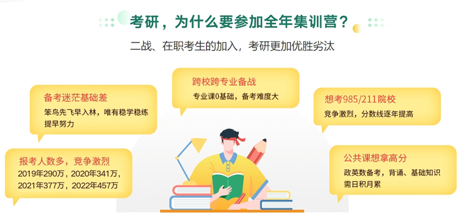 考研辅导