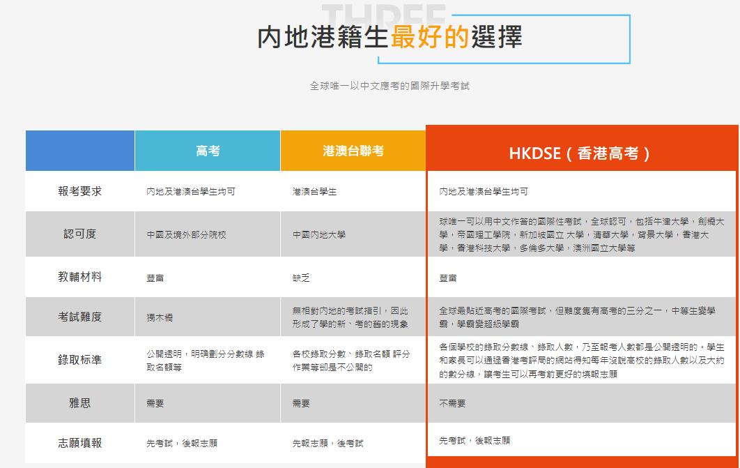推荐2025佛山dse培训机构前十名排行榜一览