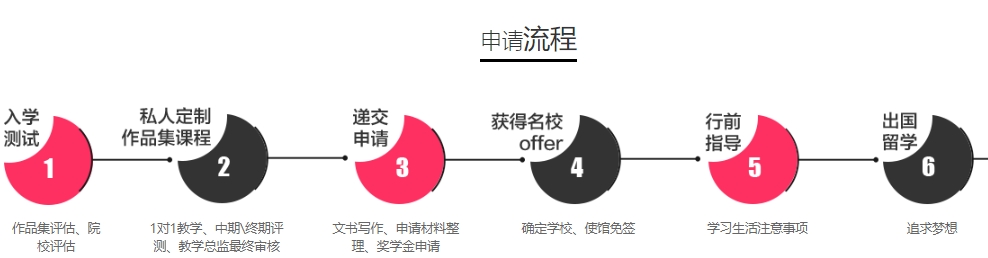艺术留学