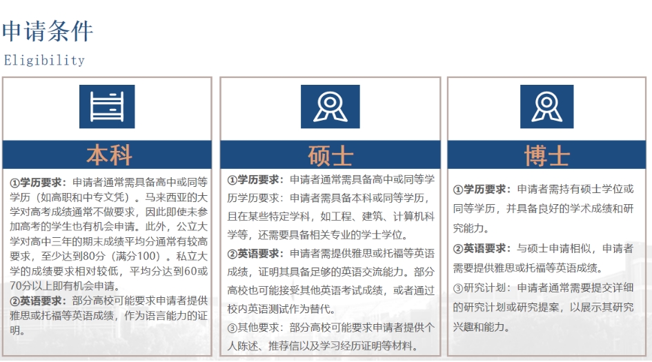 河北十大马来西亚留学办理机构排名甄选