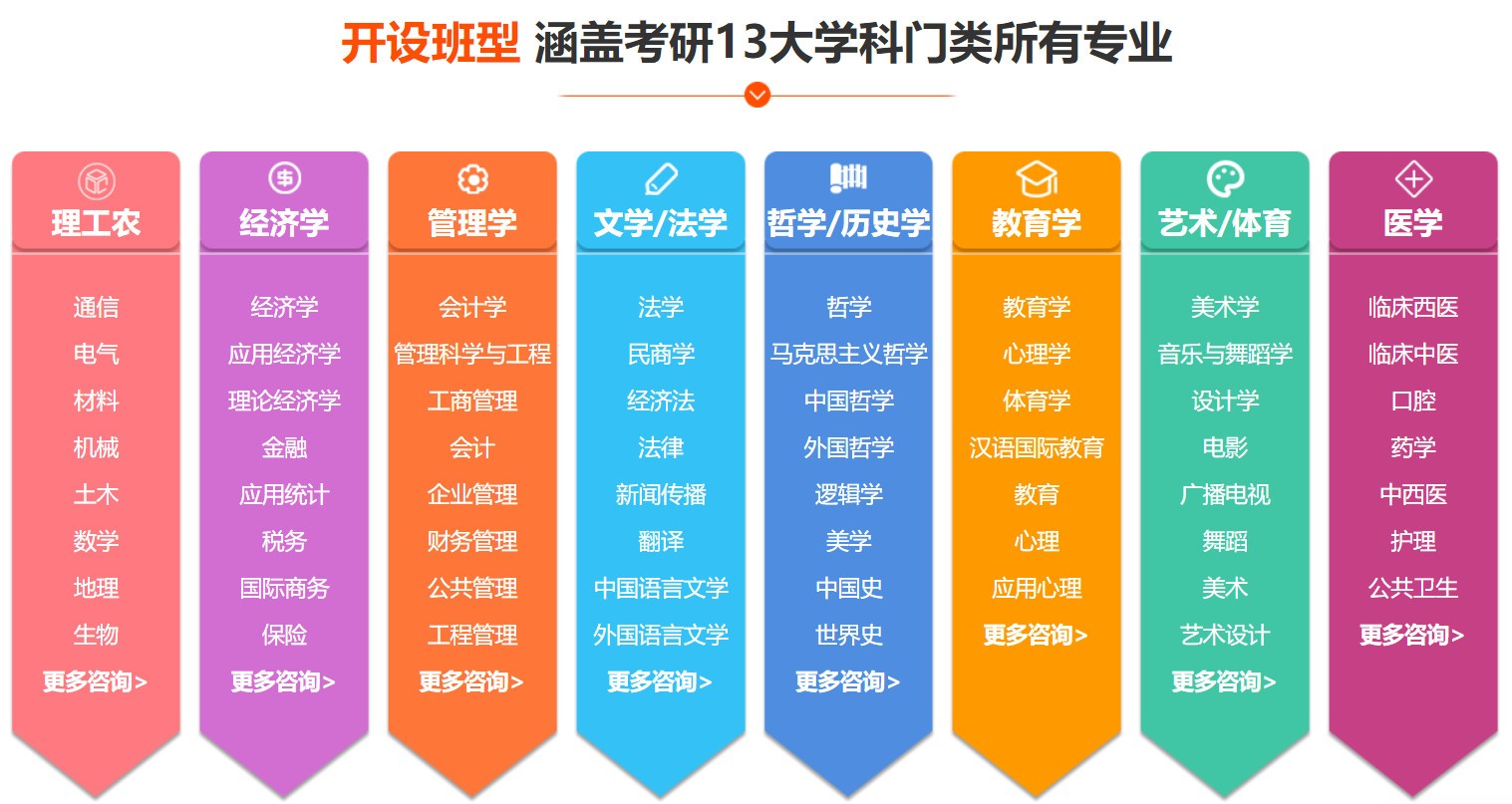 2026届考研封闭集训机构排名前十更新版