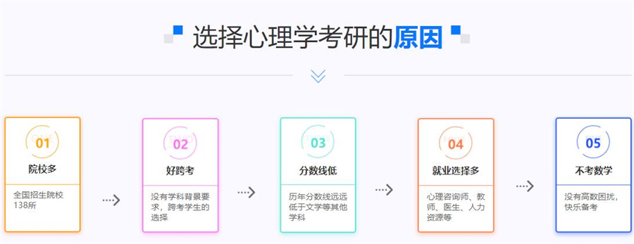 心理学考研