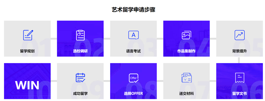 一览不错的武汉艺术生留学中介机构十大排名推荐 一览不错的武汉艺术生留学中介机构十大排名推荐