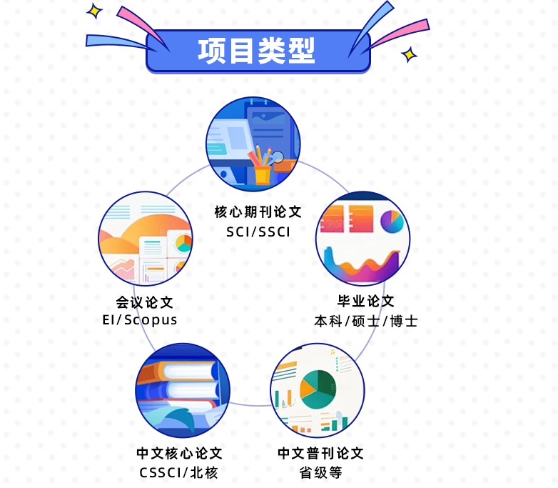 论文辅导
