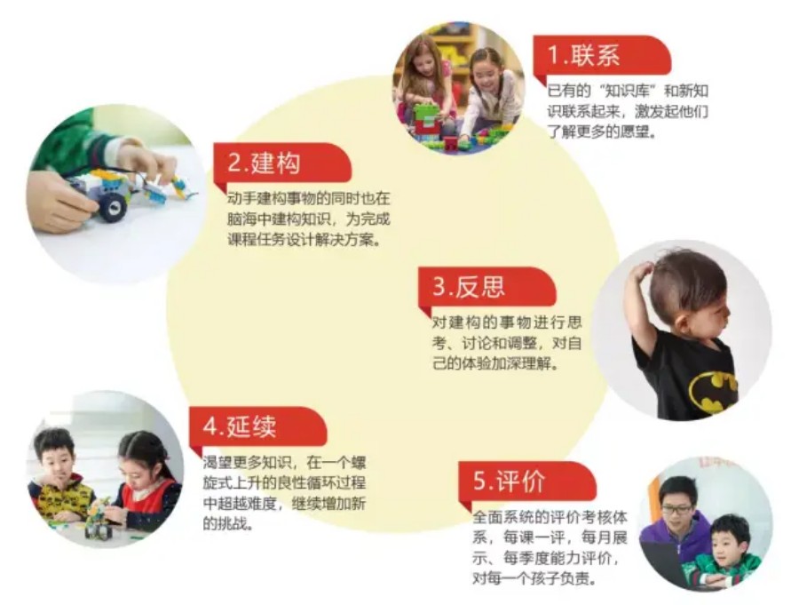 软硬编程启蒙培训机构哪个好.jpg